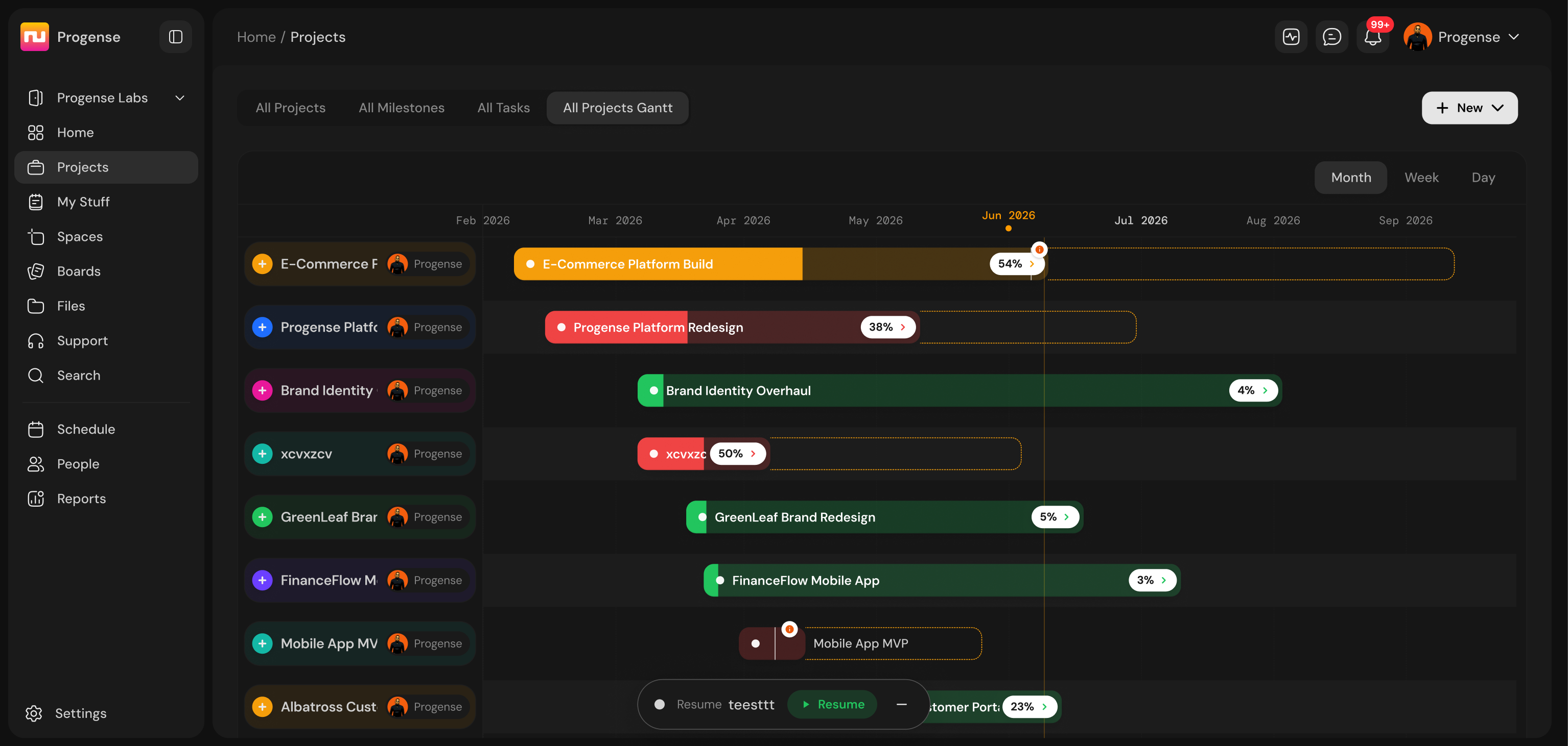 Progense timeline view